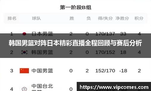 韩国男篮对阵日本精彩直播全程回顾与赛后分析