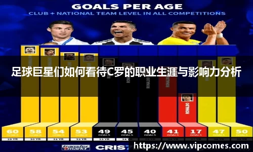 足球巨星们如何看待C罗的职业生涯与影响力分析